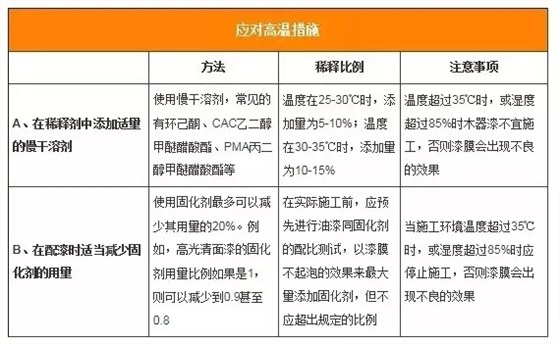 炎热夏季，家装漆如何“避暑”施工