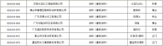 【喜讯】数码彩建筑涂料被授予广东省名牌产品