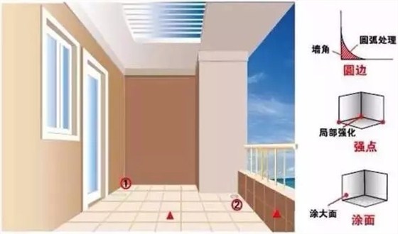 阳台防水涂料施工